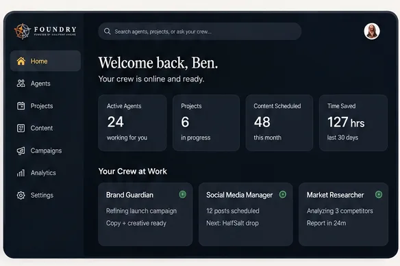 Foundry AI agent platform dashboard showing active agents, projects, scheduled content, time saved, and the crew at work